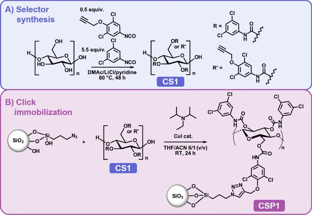 Click-Based Chiral Selector for HPLC